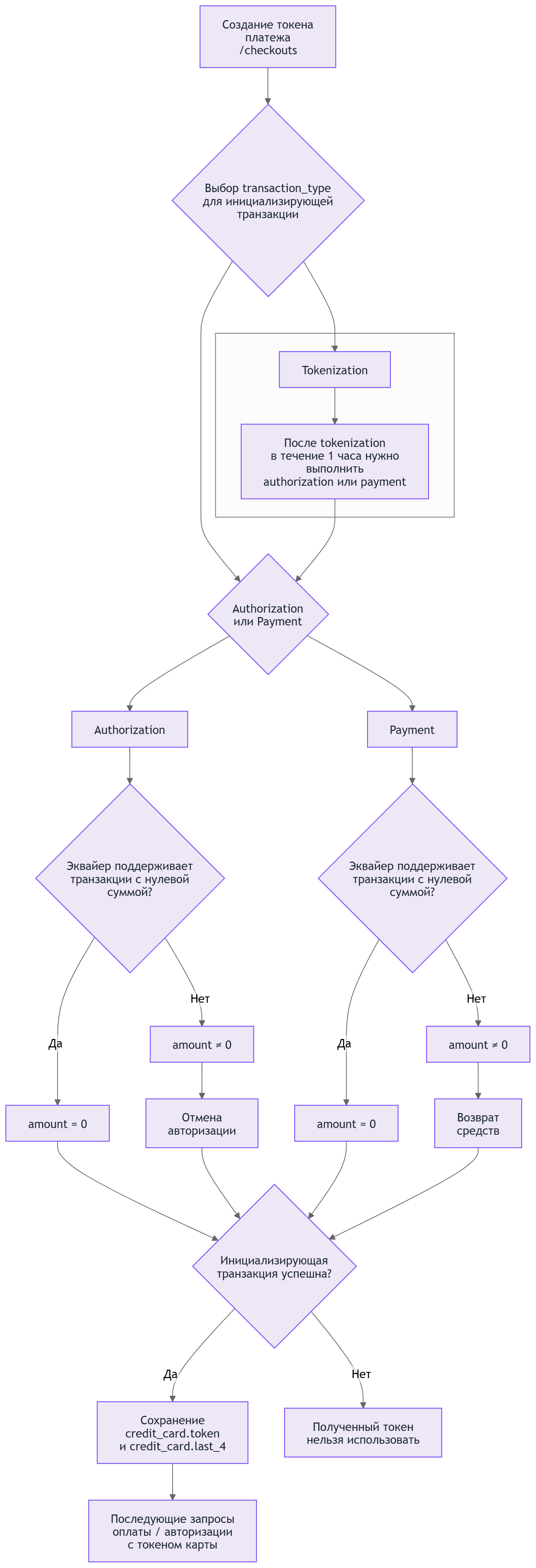 Привязка карт Привязка карт